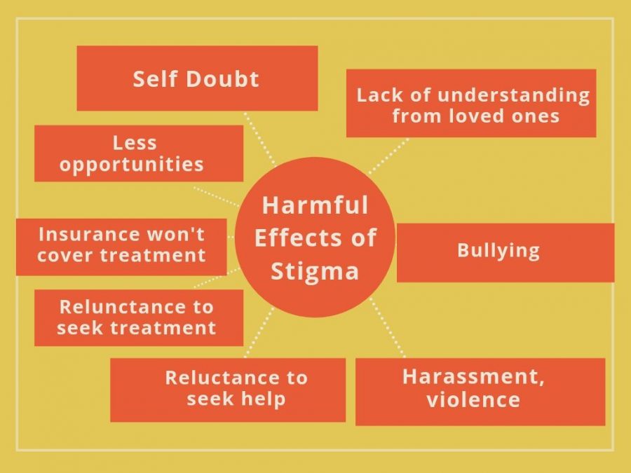 mental health stigma diagram of effects