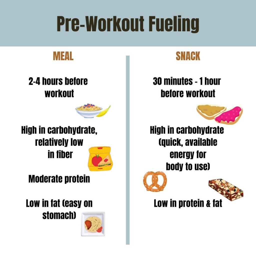 nutrition and performance pre-workout fueling